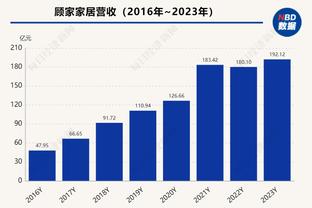 浓眉：管理层会决定怎么操作最好 有事他们会提前给我来消息